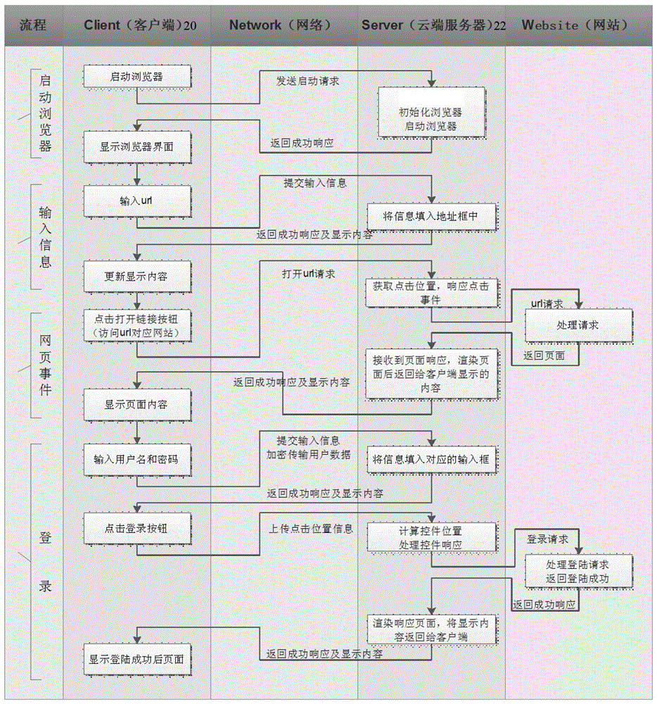 A method for realizing client browser and client browser