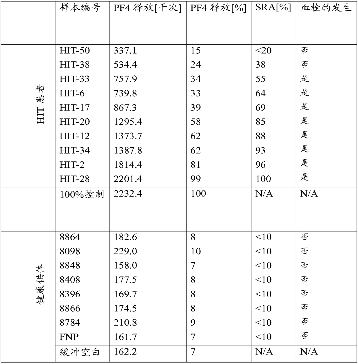 Activation test for diagnosing heparin-induced thrombocytopenia