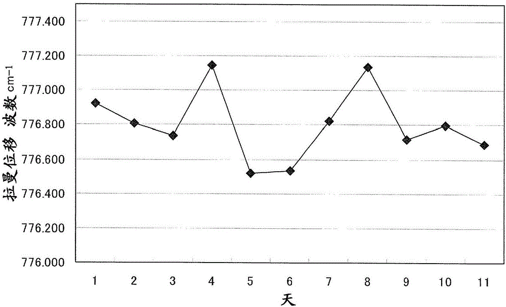 Evaluation method for bulk silicon carbide single crystals and reference silicon carbide single crystal used in said method