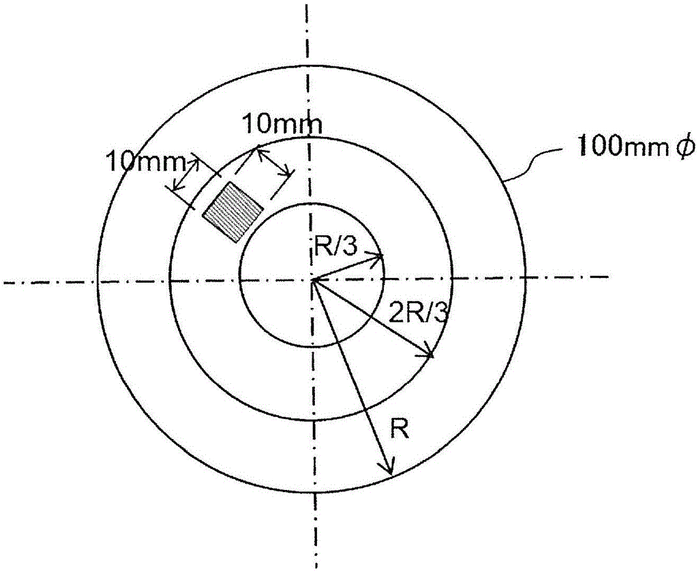 Evaluation method for bulk silicon carbide single crystals and reference silicon carbide single crystal used in said method