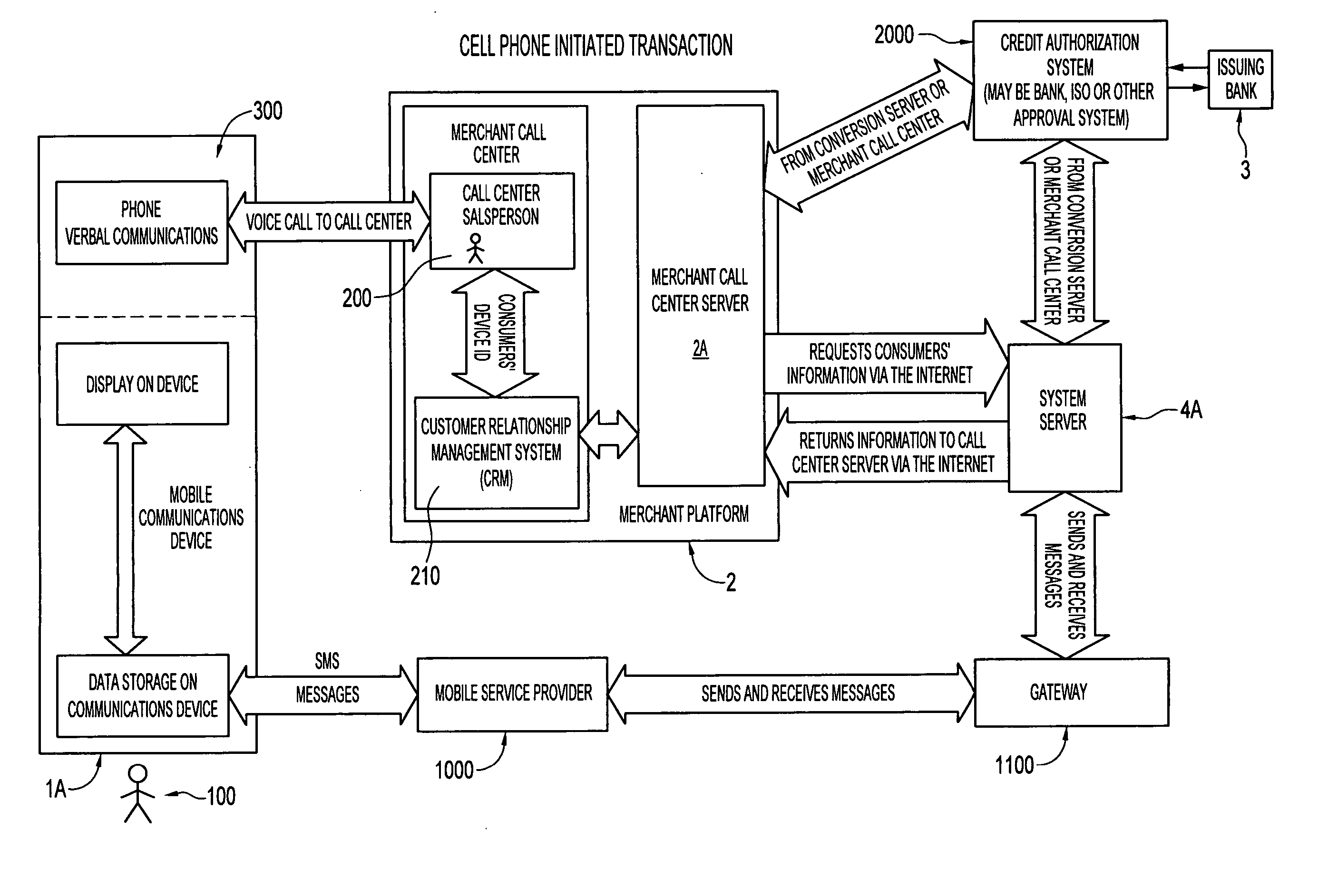 Method for electronic payment