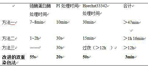 Double staining method for bovine in-vitro fertilization blastocyst