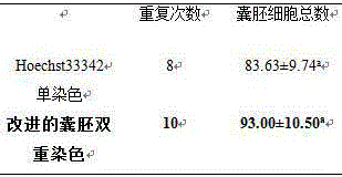 Double staining method for bovine in-vitro fertilization blastocyst