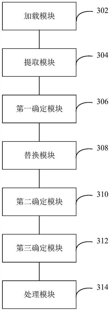 Page information processing method and device for patient ventilation, computer equipment and medium