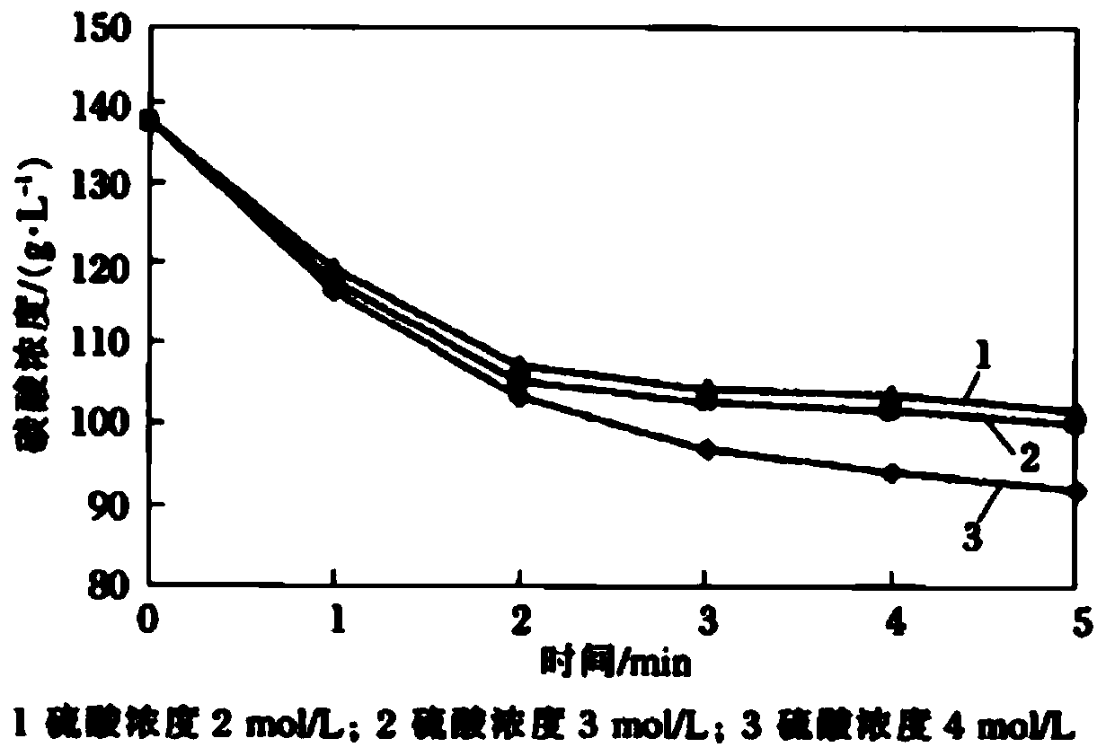 Alkaline etching ammonia recycling system