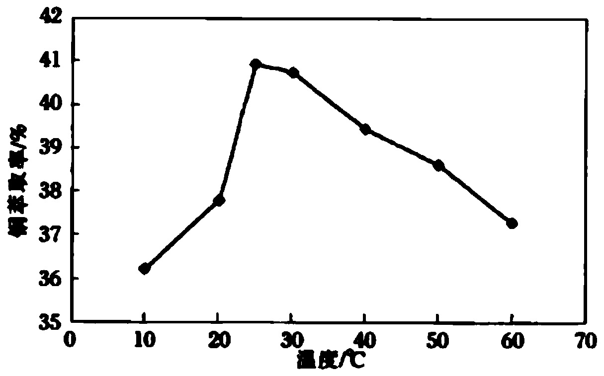 Alkaline etching ammonia recycling system