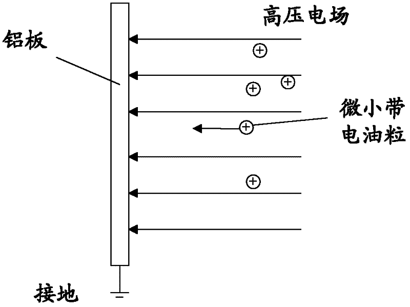 Electrostatic DOS (dioctyl sebacate) oil spraying method