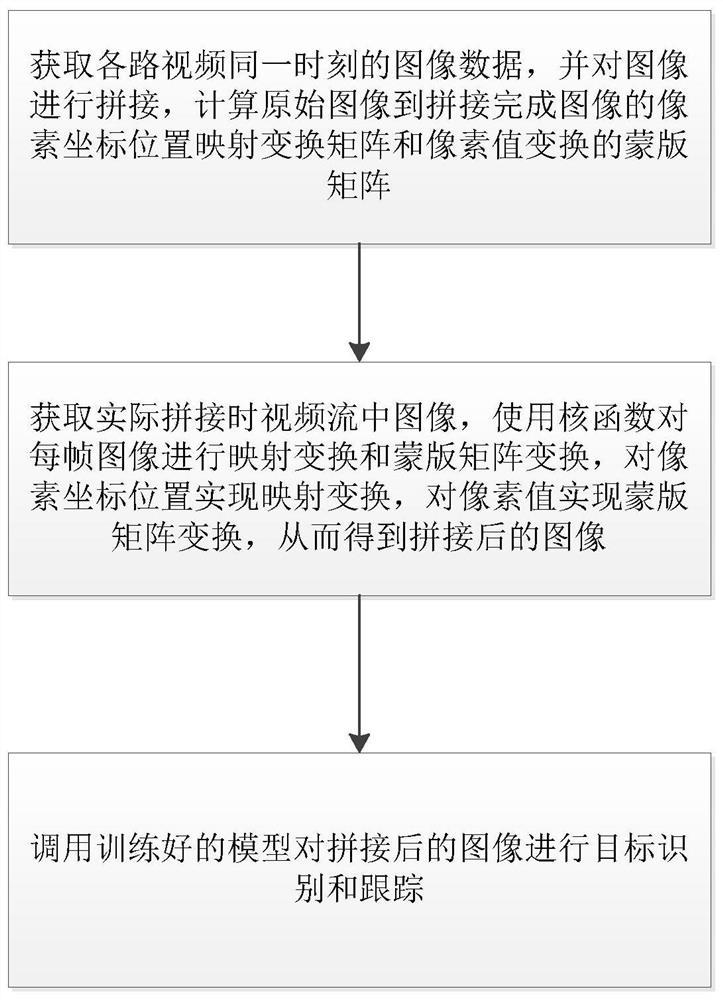 Multi-channel video image splicing method