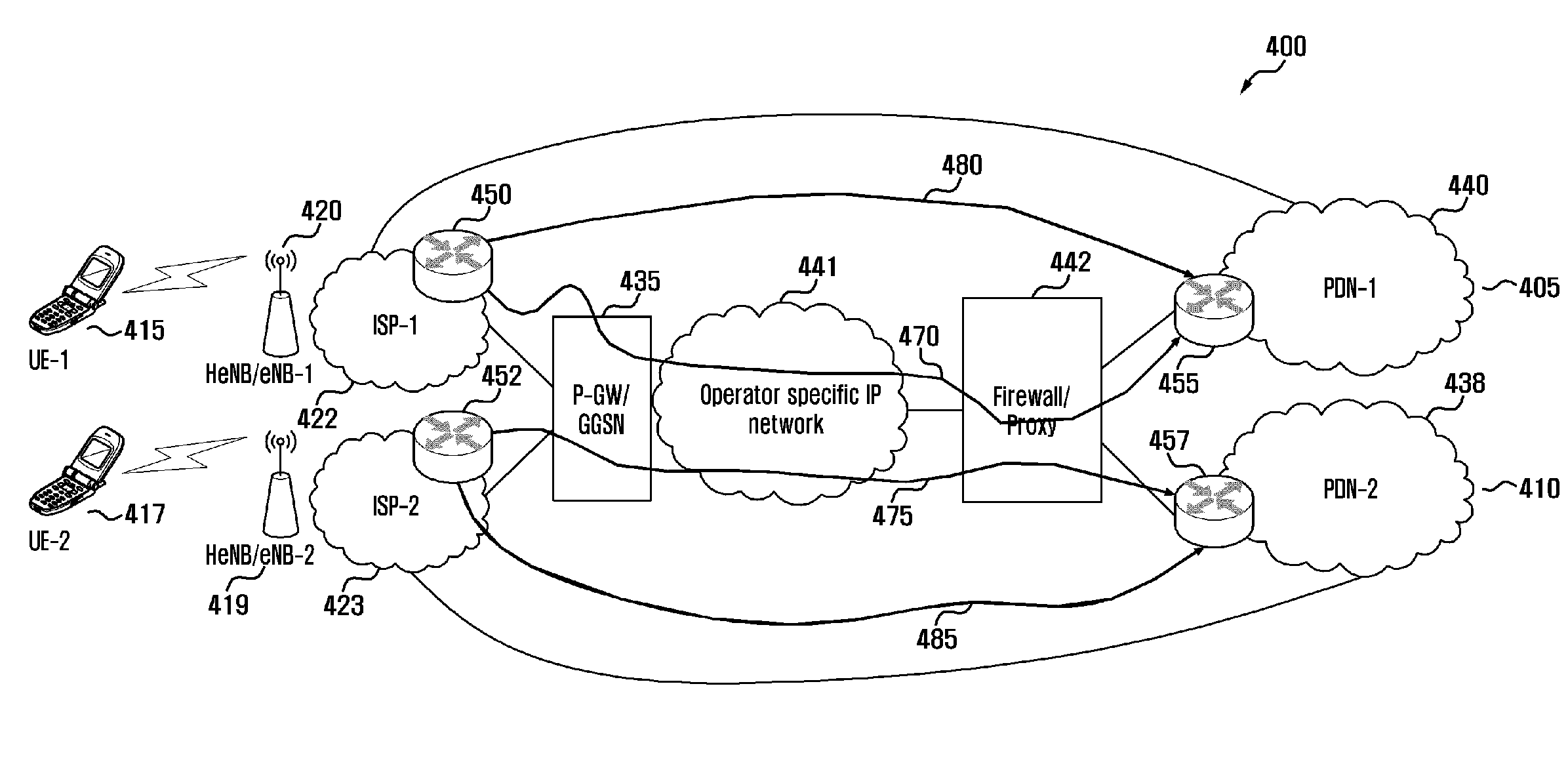 Network elements, integrated circuits and methods for routing control