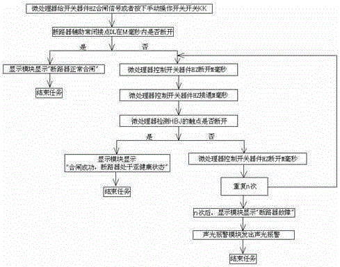 Multi-stroke realizing circuit and multi-stroke control method for circuit breakers