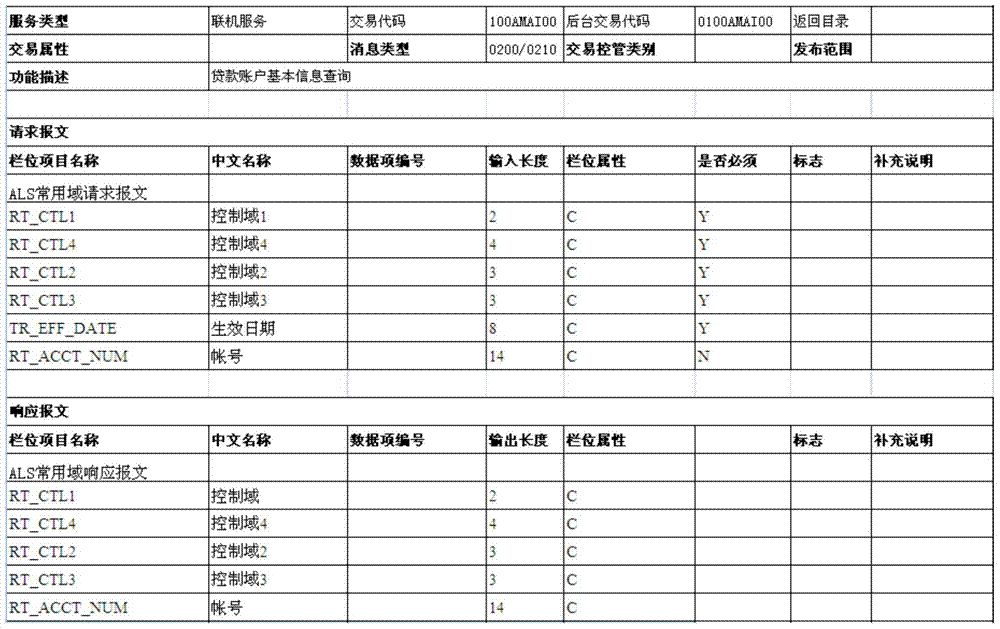 Method and device for message interface conversion