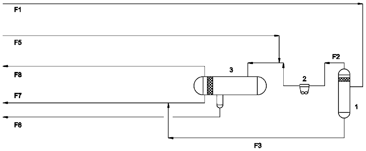 Online process anticorrosion method for fractionation system of hydrogenation device