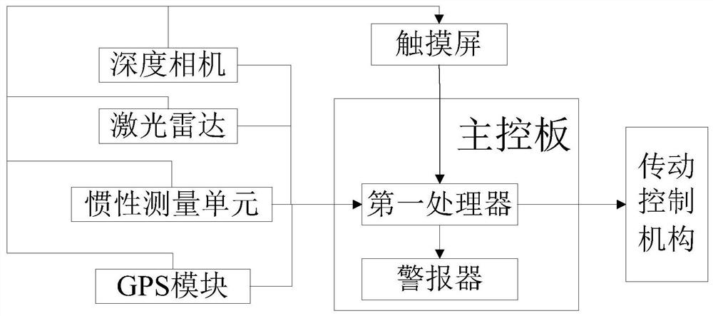 Auxiliary automatic driving system and method for modern rail cleaning vehicle