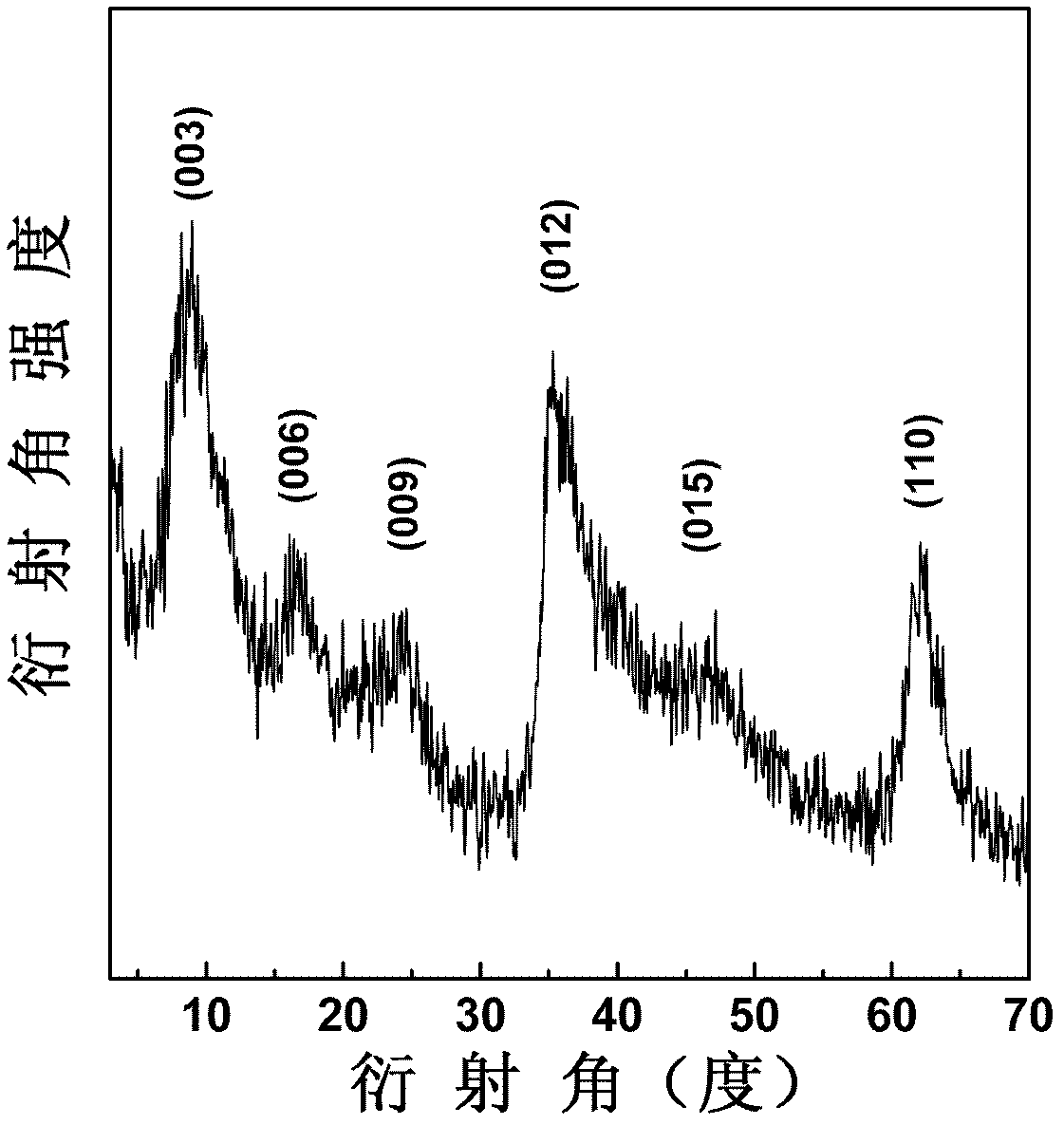 Loading nano Ni-B type catalyst by using Al2O3 and C as carrier, and preparation method thereof