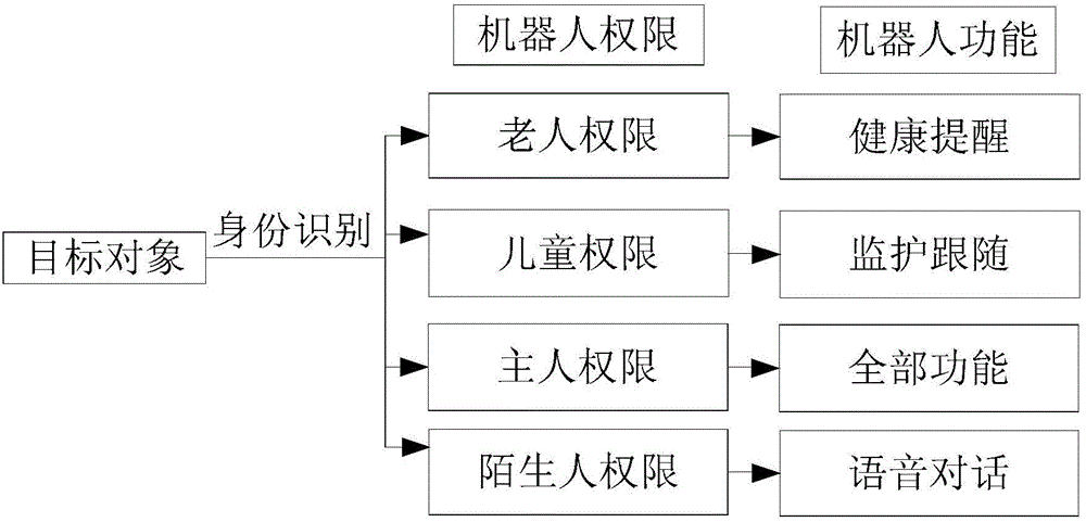 Robot-based mode switching method and device