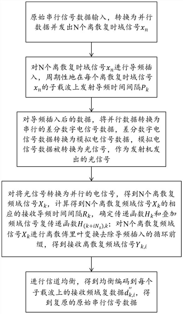 Mooring unmanned aerial vehicle airborne power supply optical fiber isolation communication method and system