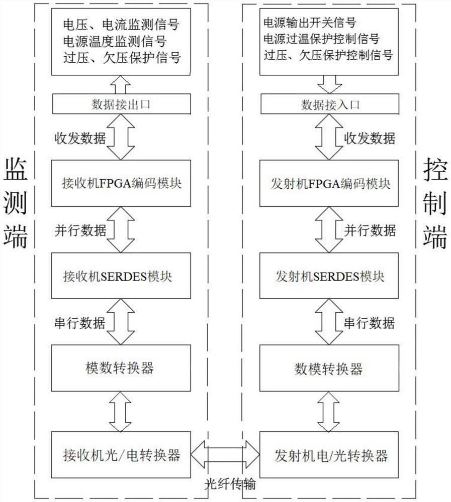 Mooring unmanned aerial vehicle airborne power supply optical fiber isolation communication method and system