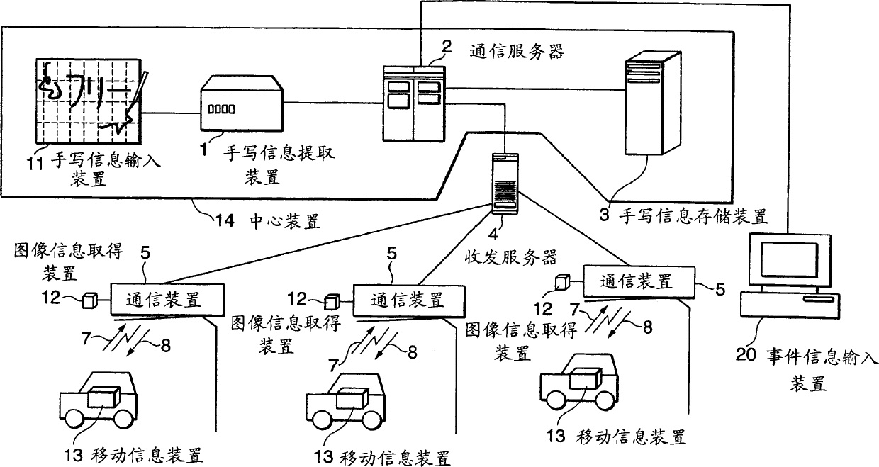 Information transmitting/receiving system, information transmitting/receiving method, and handwritten information compressing method used for them