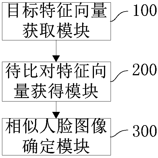 Face recognition method and device, storage medium and terminal equipment