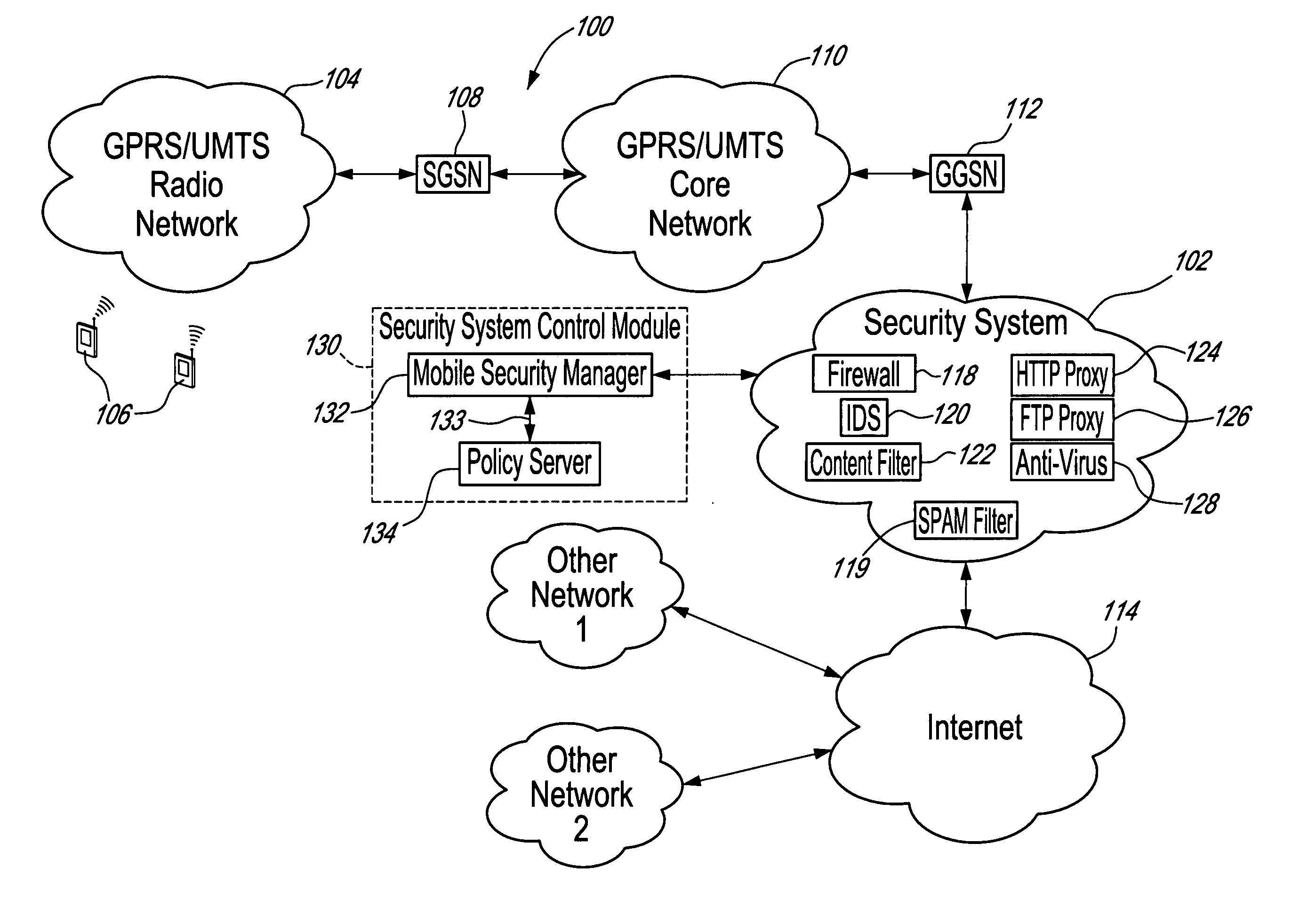 Method, security system control module and policy server for providing security in a packet-switched telecommunications system