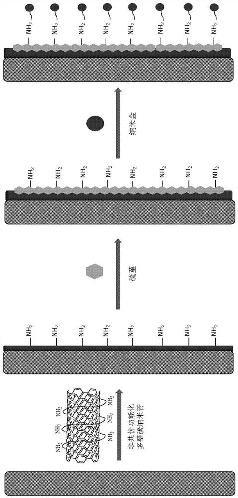 Self-injection immunoassay paper chip and preparation method thereof