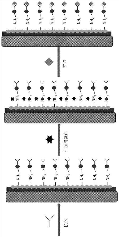 Self-injection immunoassay paper chip and preparation method thereof