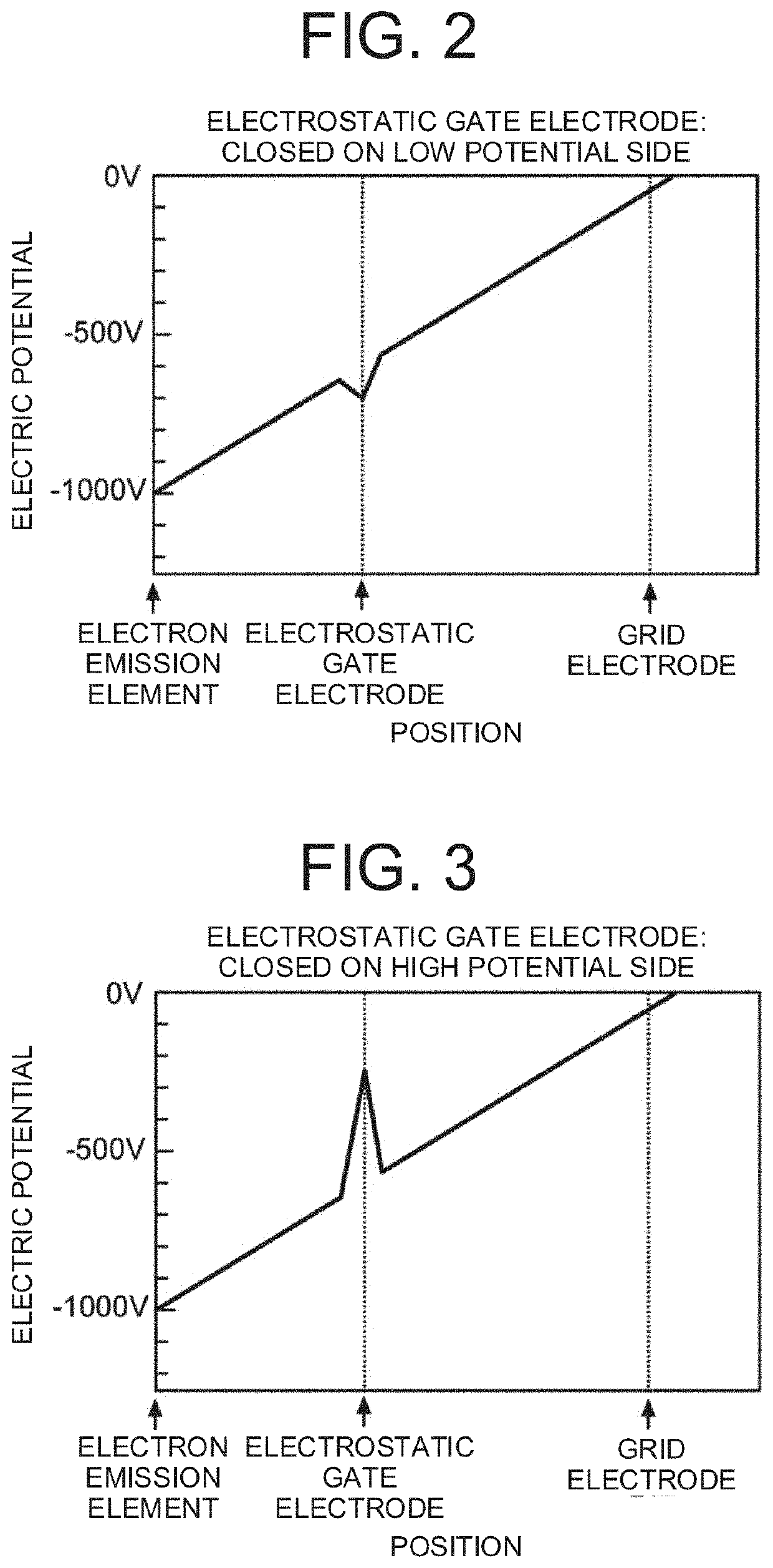 Analysis device