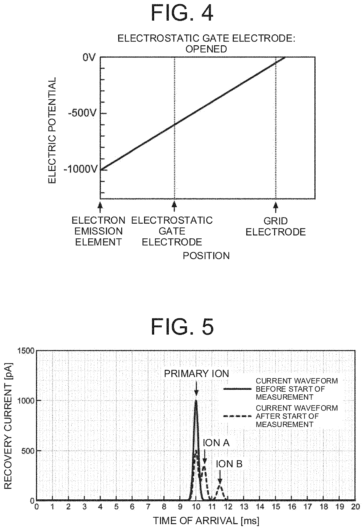 Analysis device