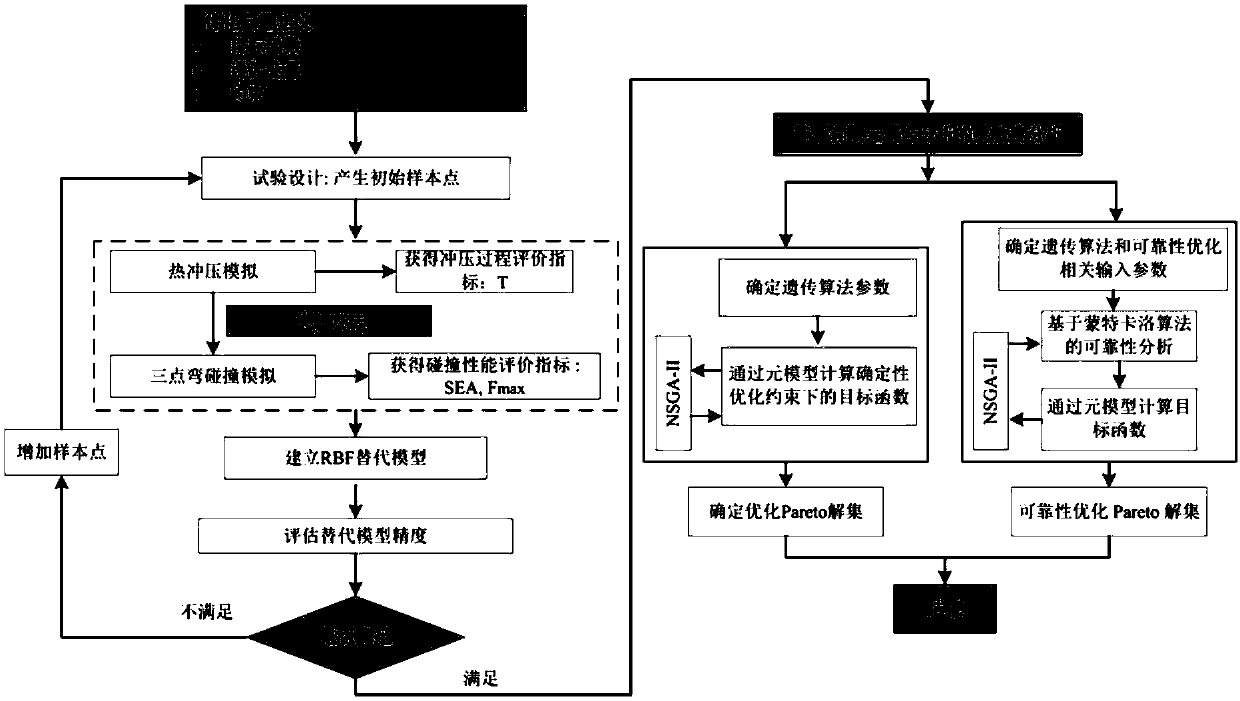 Thermoforming part performance reliability design method considering manufacturing factors