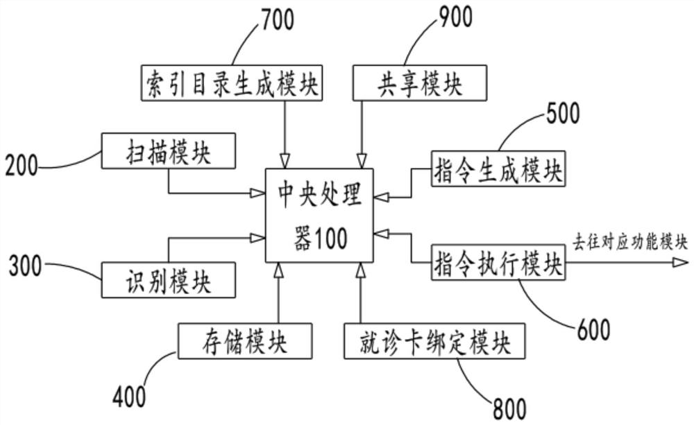 Outpatient medical record management method and system