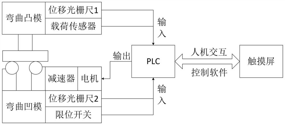 Aluminum alloy plate bending limit evaluation device capable of automatically adjusting gap