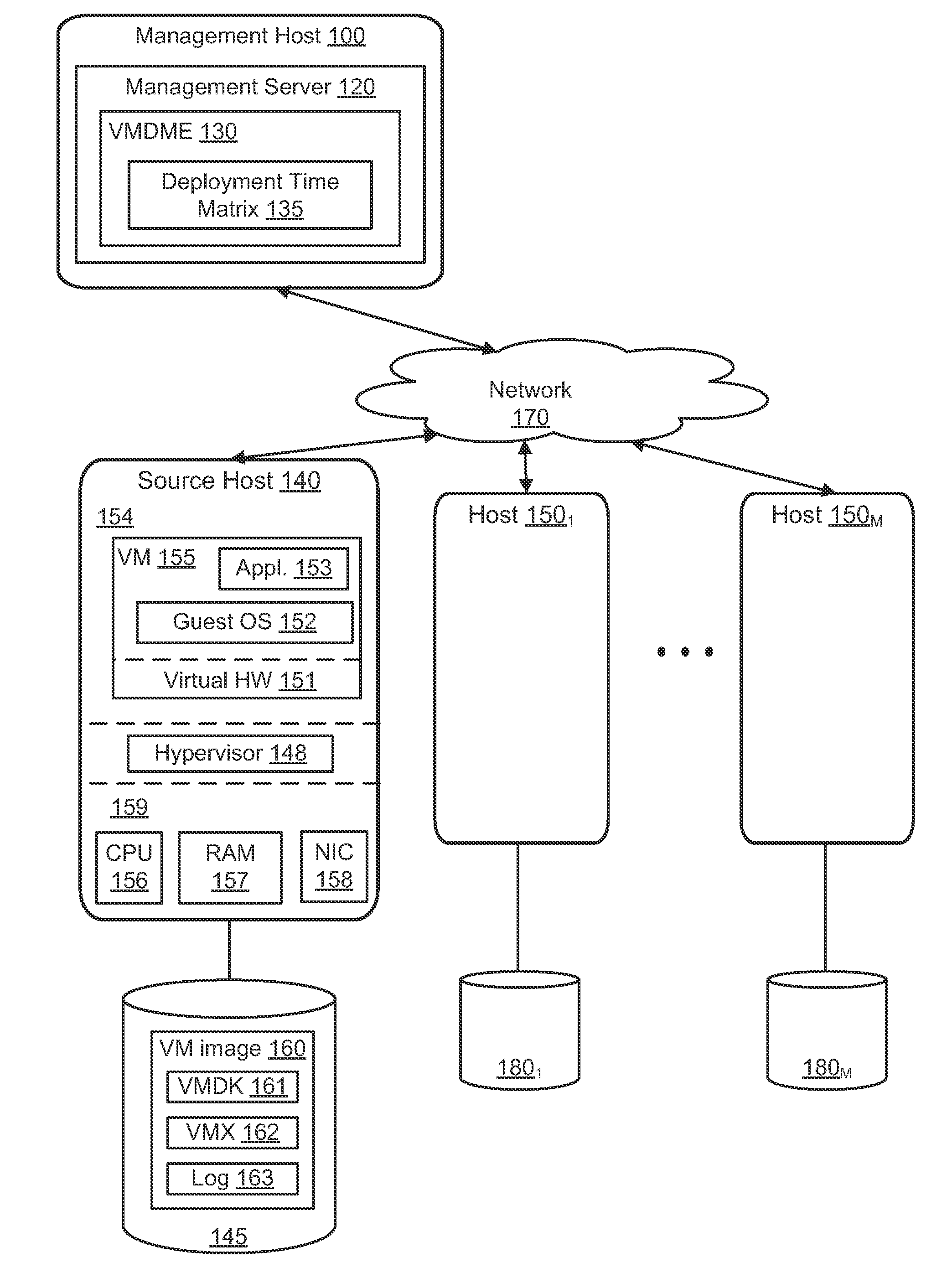 Virtual machine deployment and management engine