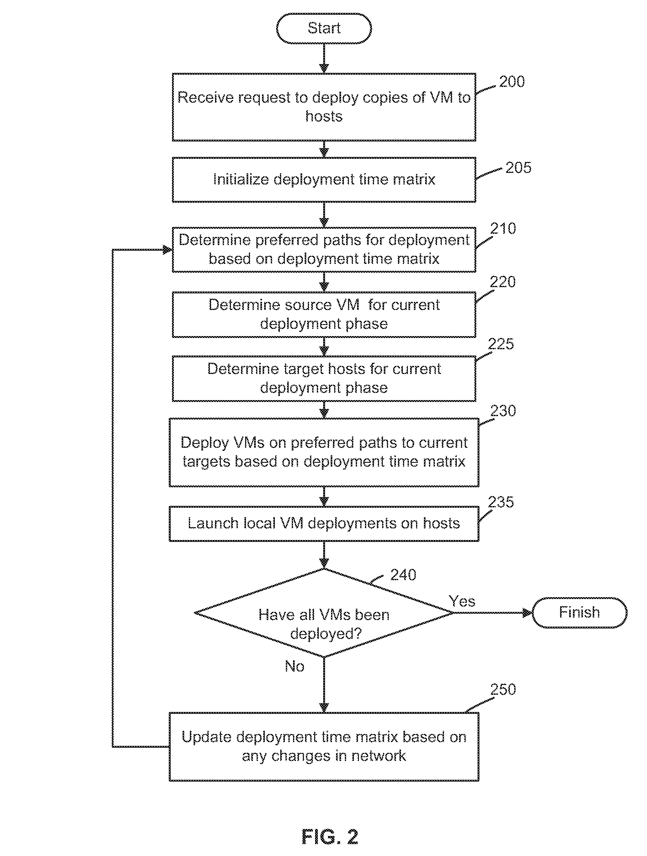 Virtual machine deployment and management engine