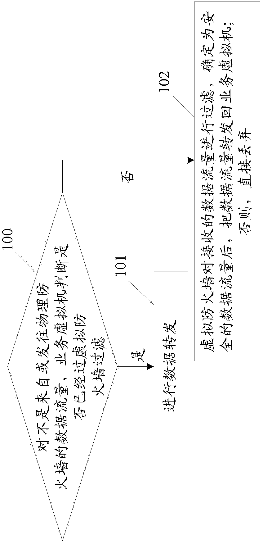 Method and system for achieving distributed network safety protection