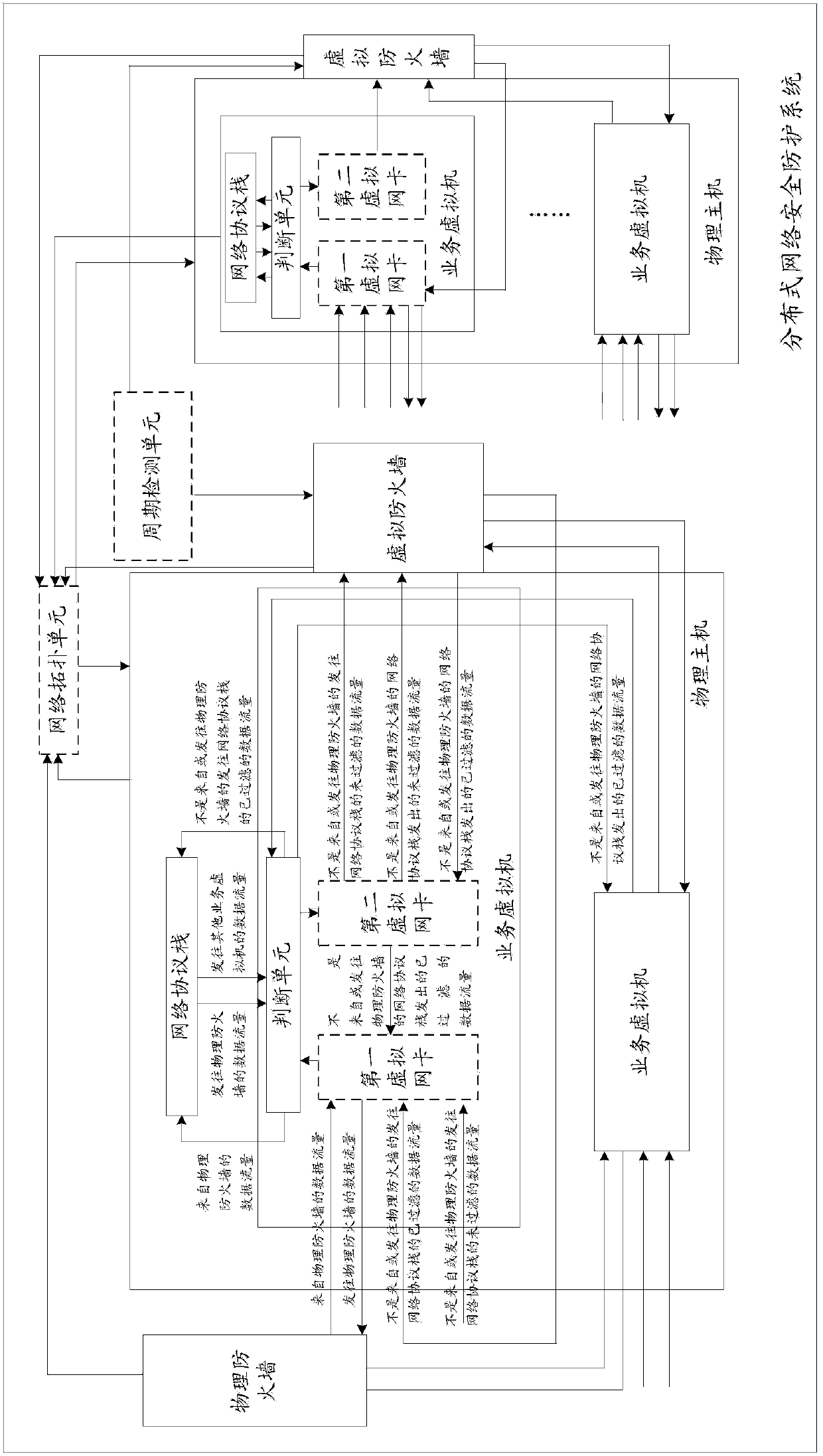 Method and system for achieving distributed network safety protection