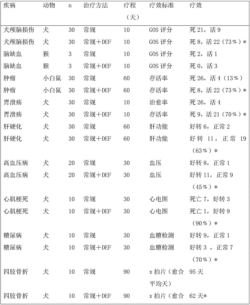 Preparation method for preparing duck embryos and application of duck embryos