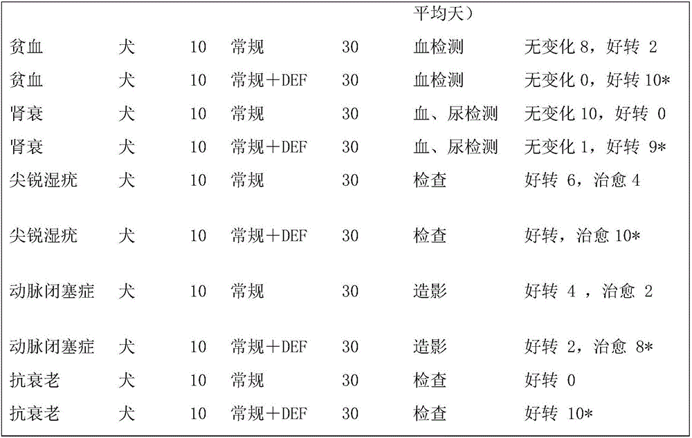 Preparation method for preparing duck embryos and application of duck embryos