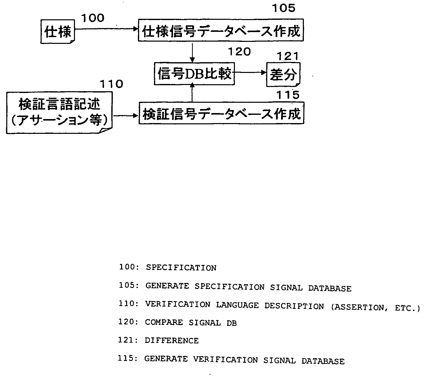 Database and method of verifying function of LSI using the same