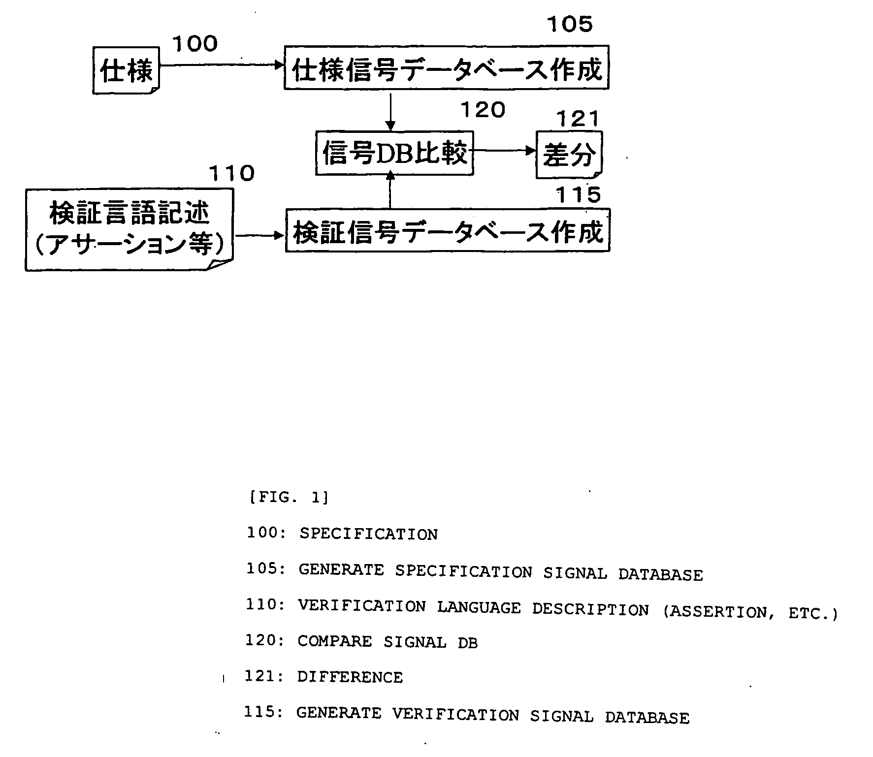 Database and method of verifying function of LSI using the same