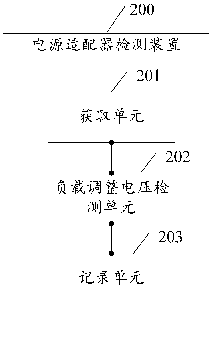 A power adapter detection method and a power adapter detection device