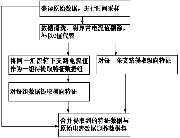 Fault detection method for solar photovoltaic cell panels based on deep learning