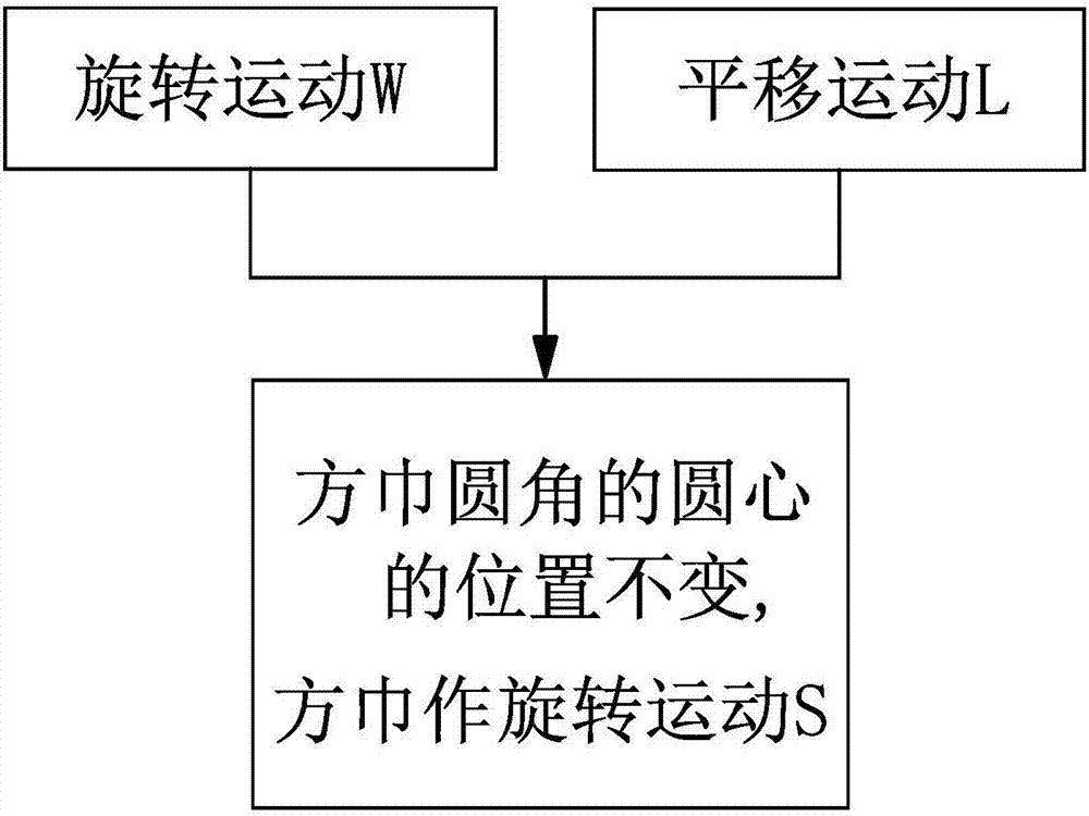 Kerchief circular bead edge sewing method and peripheral edge sewing processing method