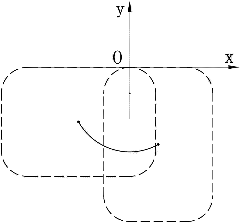 Kerchief circular bead edge sewing method and peripheral edge sewing processing method