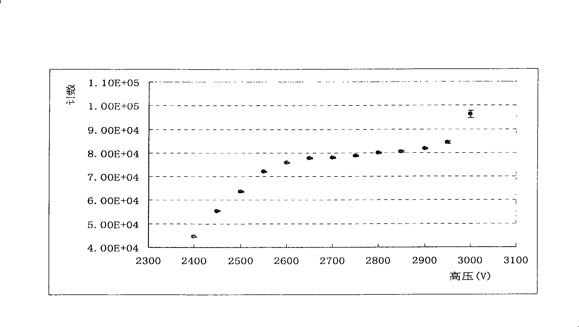 Minitype 4 pi beta proportional counter