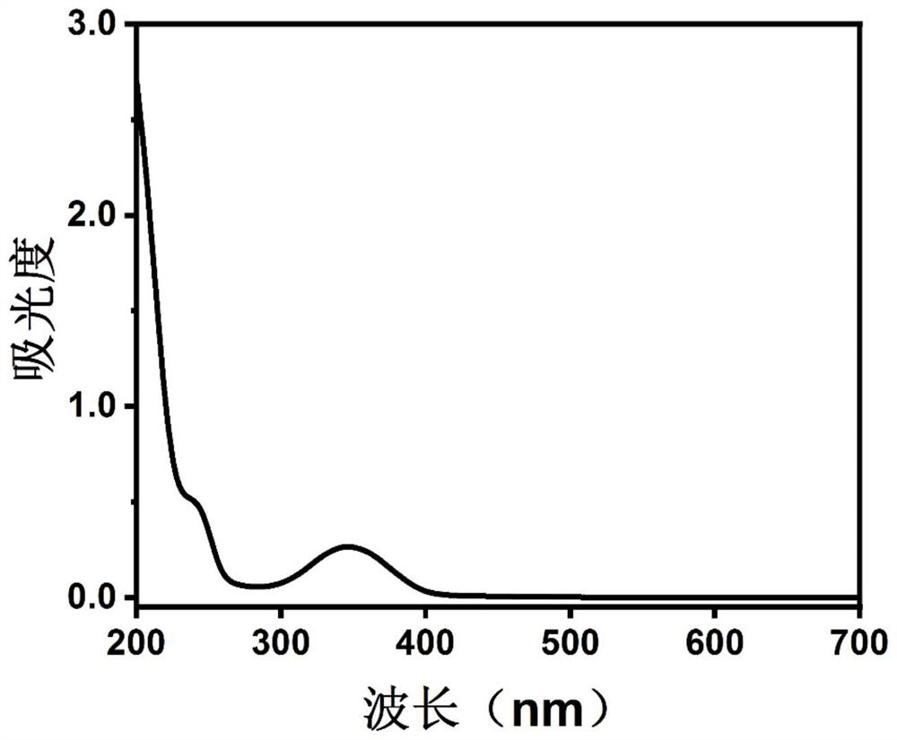 Cerium-based nano composite material and preparation method and application thereof