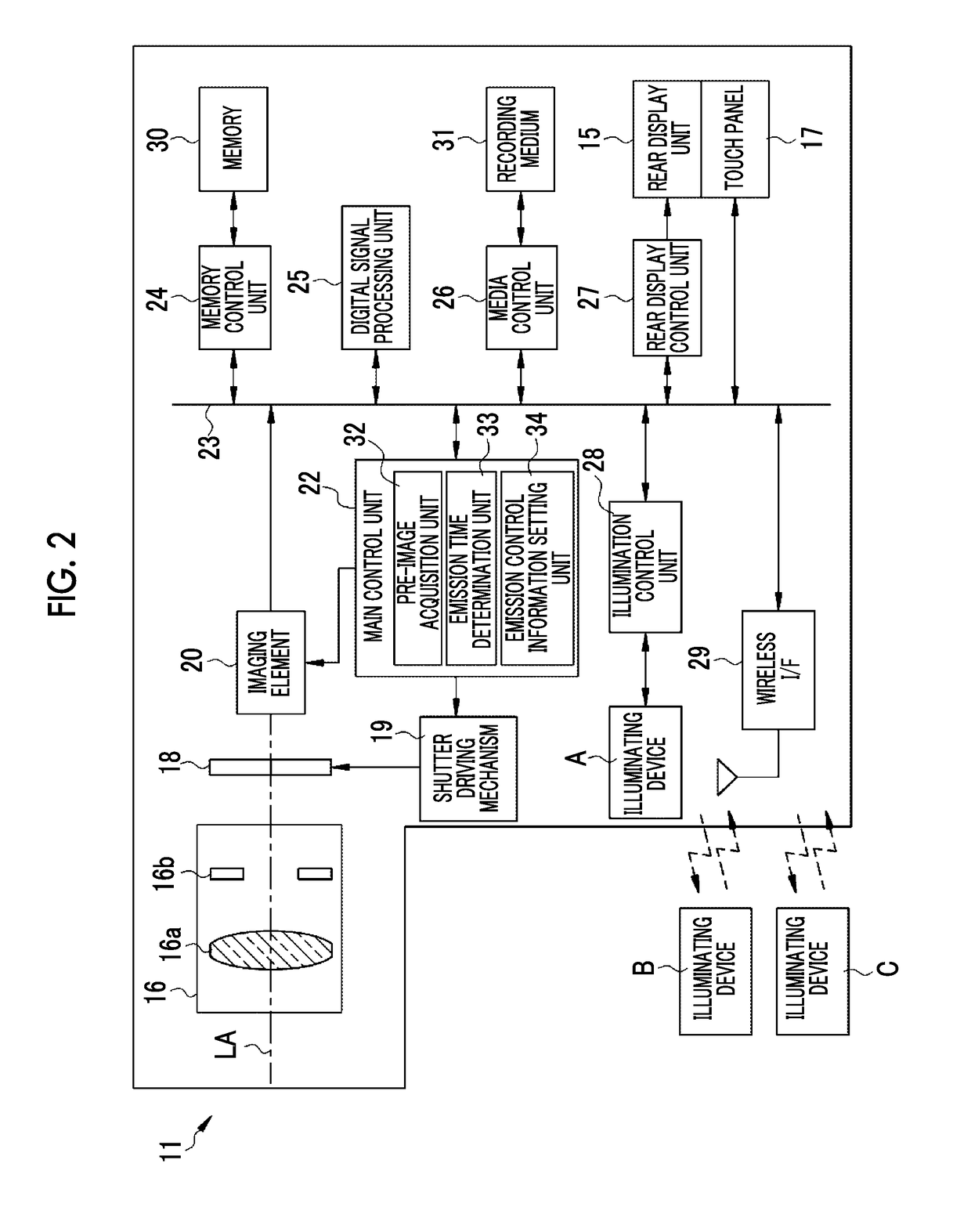 Imaging apparatus and method for controlling the same