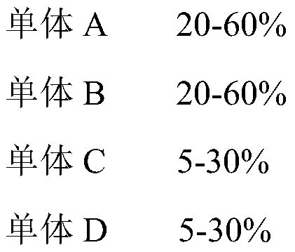 Quadripolymer and preparation method