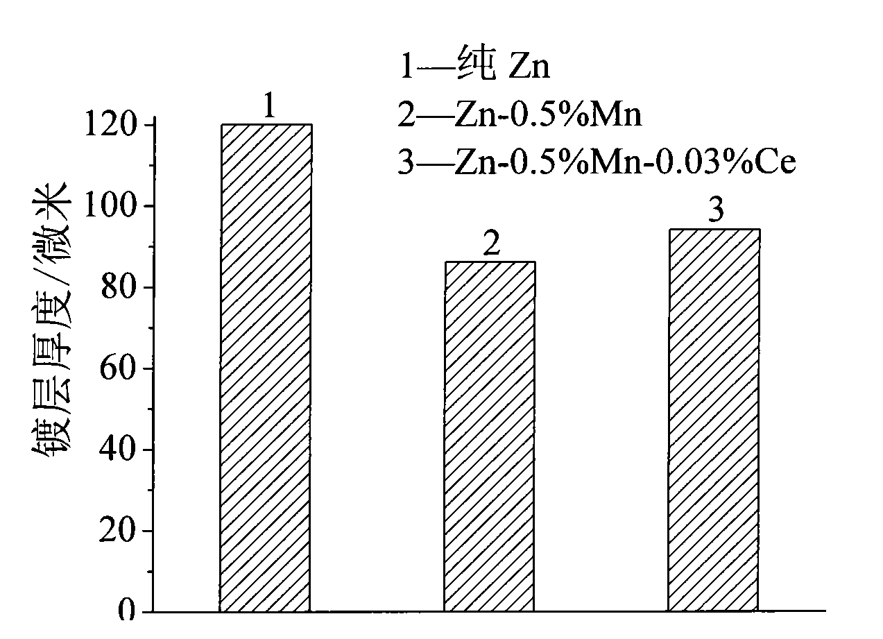 Method for steel product batch hot dip galvanizing