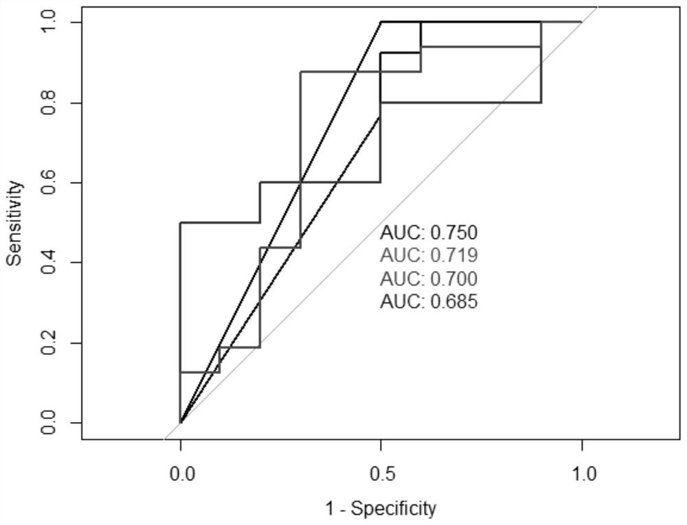 Application of nervonic acid in preparation of thyroid malignant tumor detection reagent