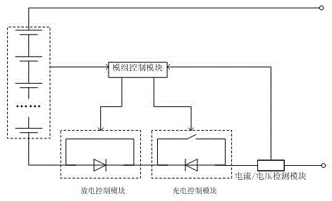 Full-cycle control system for supporting arbitrary parallel connection of different types of charging-discharging devices and control method thereof